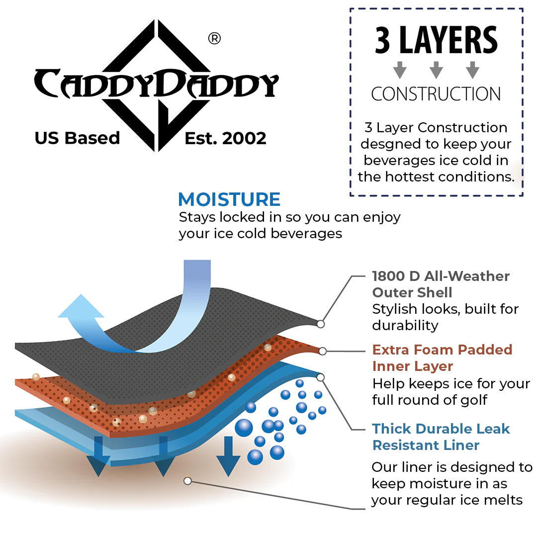 Golf Bag Cooler - Image 7