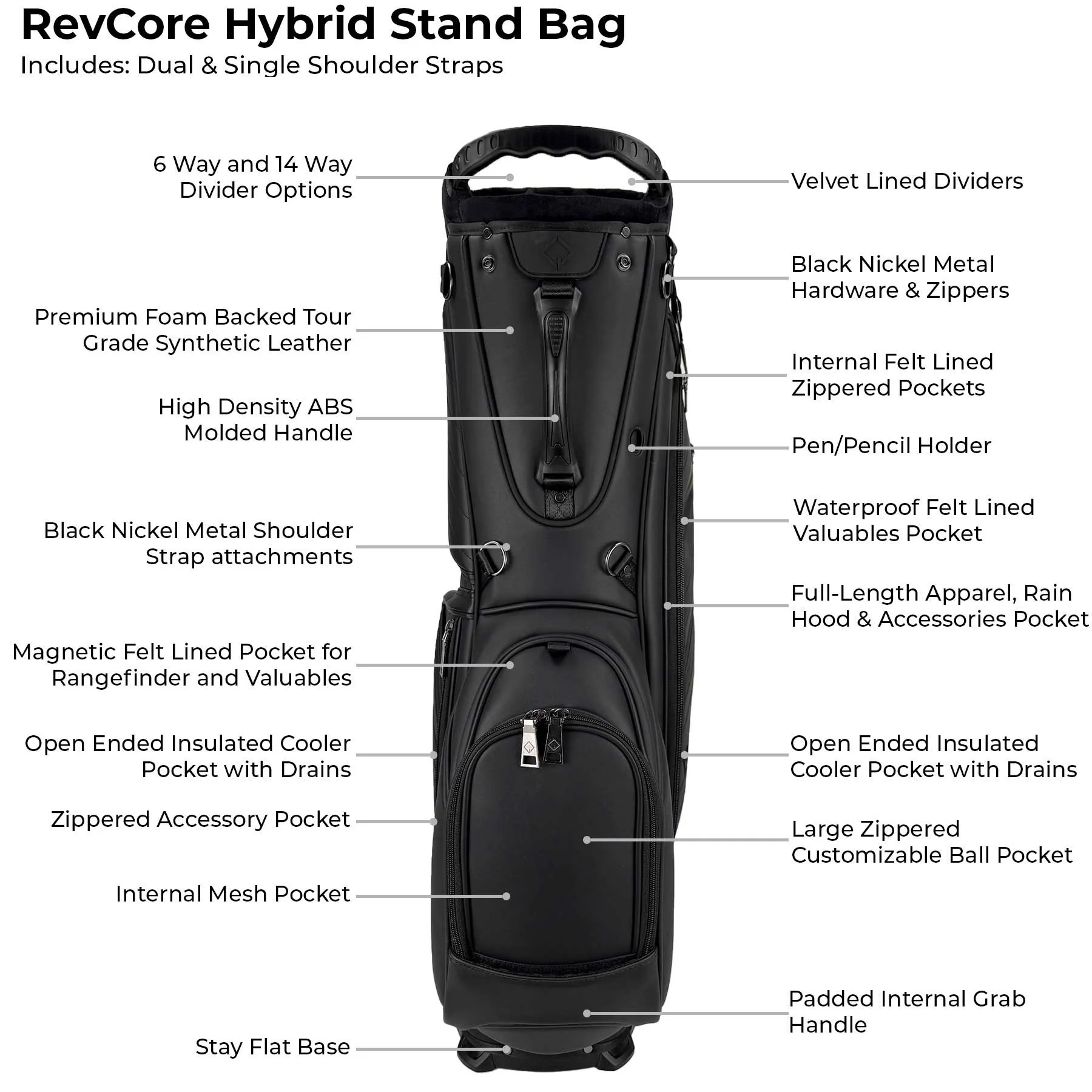 RevCore Lux Golf Hybrid Stand Bag | 14 Way Full Length Divider - Image 12