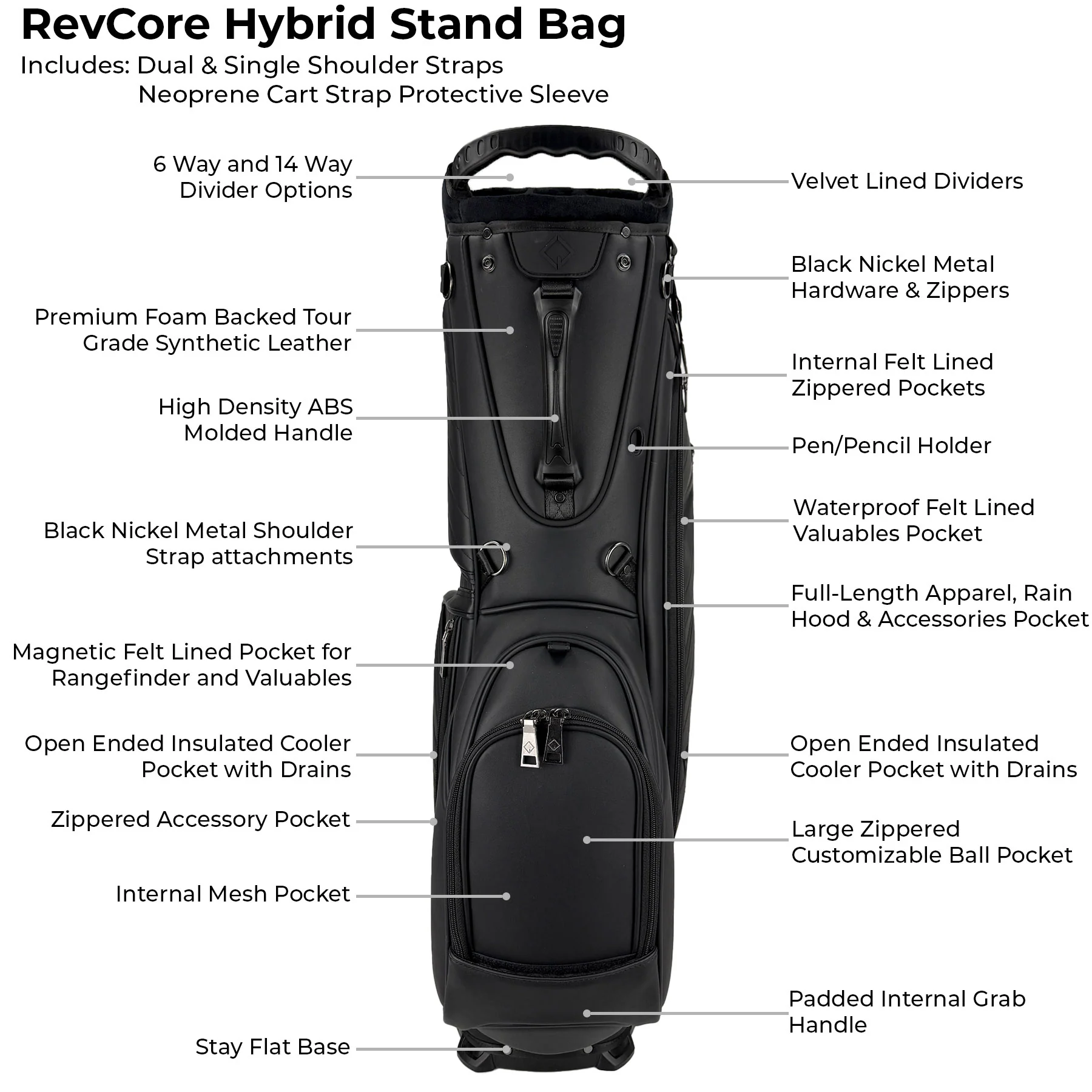 RevCore Lux Golf Hybrid Stand Bag | 6 Way & 14 Way Dividers - Image 11