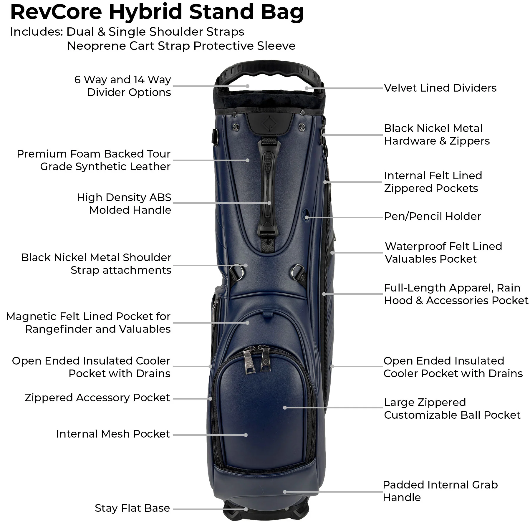RevCore Lux Golf Hybrid Stand Bag | 6 Way & 14 Way Dividers - Image 20